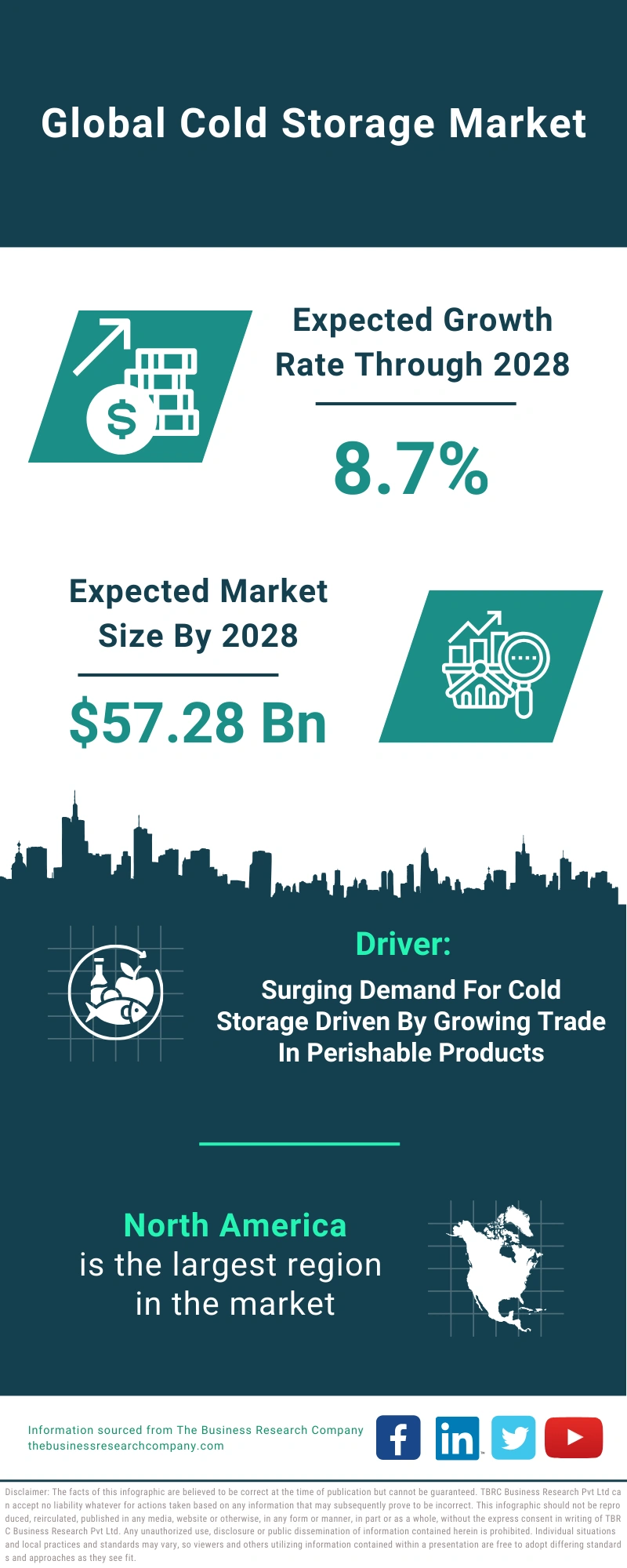 Cold Storage Global Market Report 2024