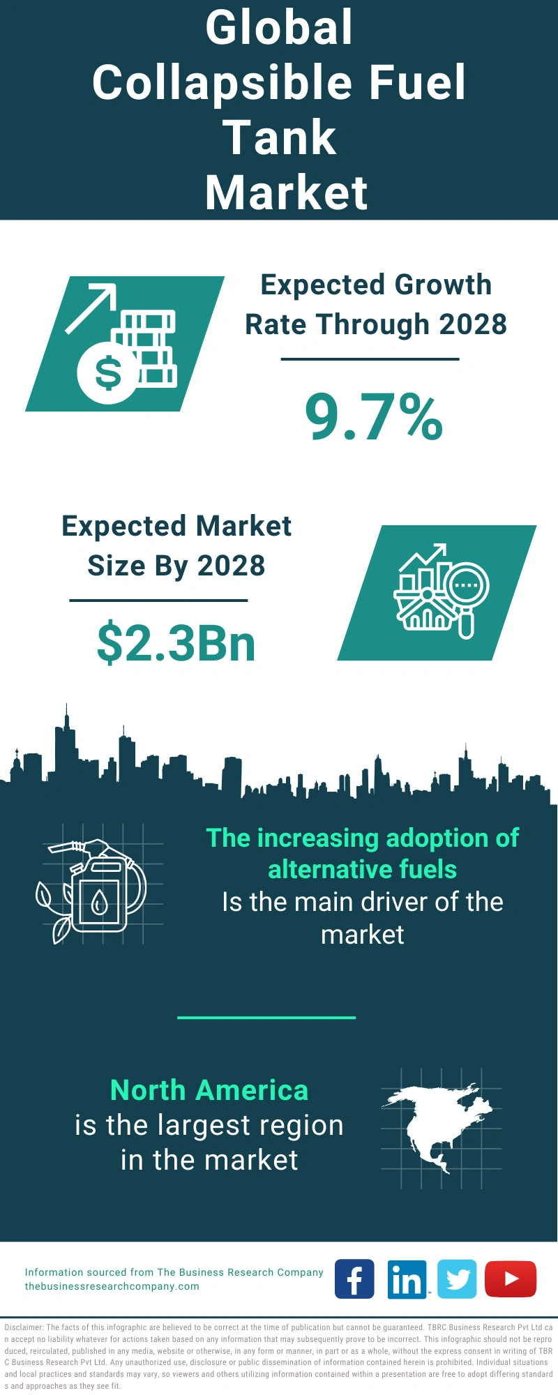 Collapsible Fuel Tank Global Market Report 2024