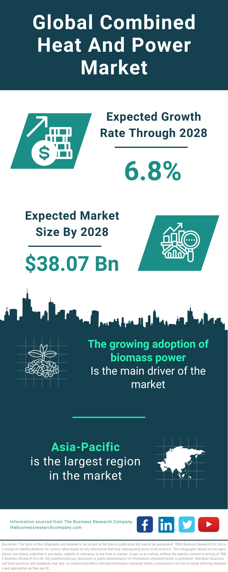 Combined Heat And Power Global Market Report 2024