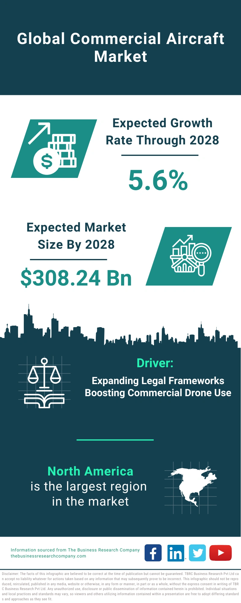 Commercial Aircraft Global Market Report 2024