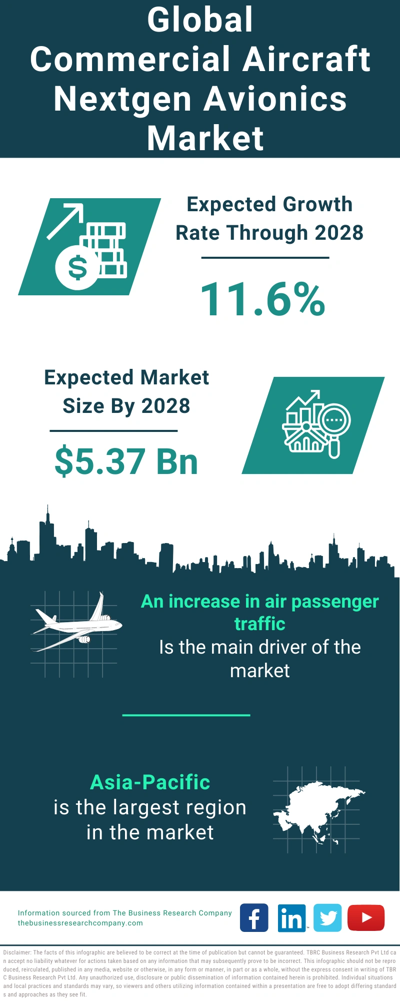 Commercial Aircraft Nextgen Avionics Global Market Report 2024