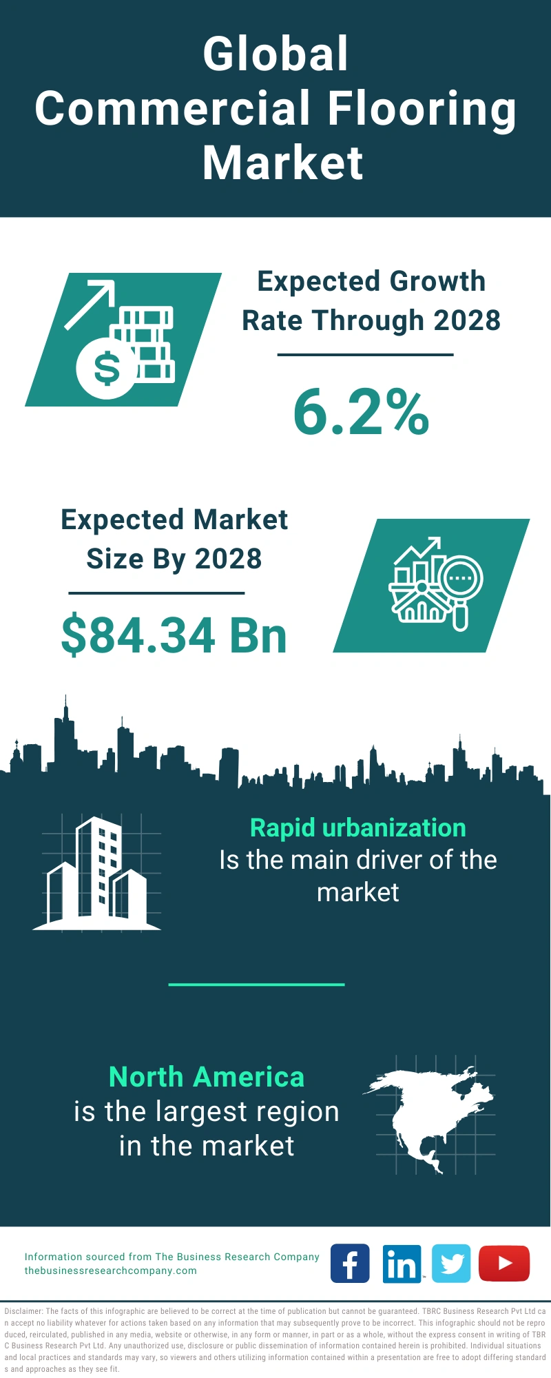 Commercial Flooring Global Market Report 2024