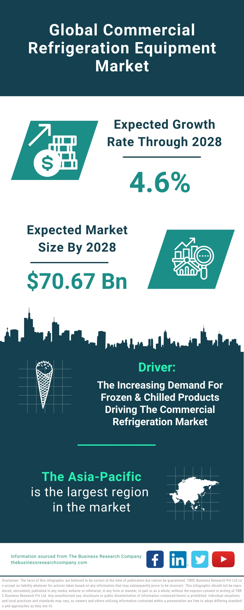 Commercial Refrigeration Equipment Global Market Report 2024