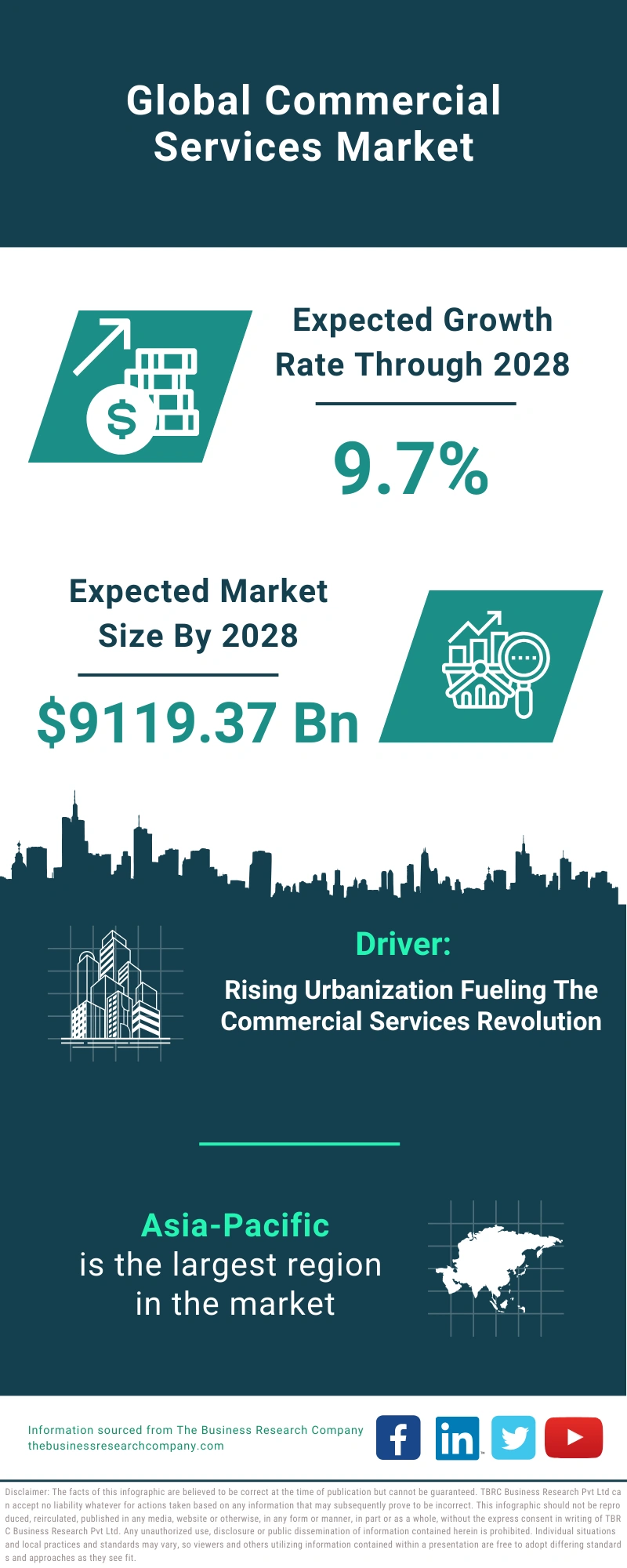 Commercial Services Global Market Report 2024