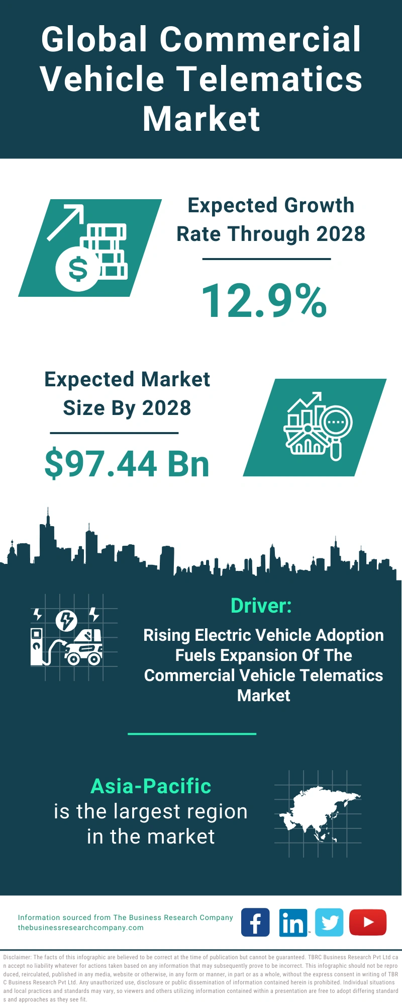 Commercial Vehicle Telematics Global Market Report 2024