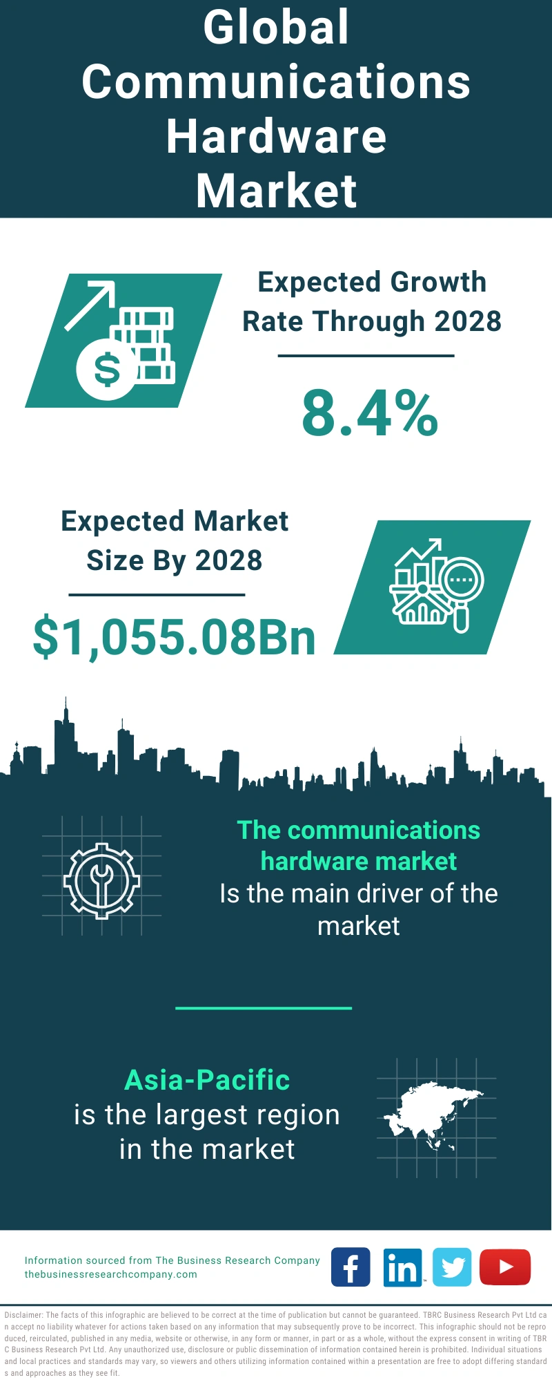 Communications Hardware Global Market Report 2024 