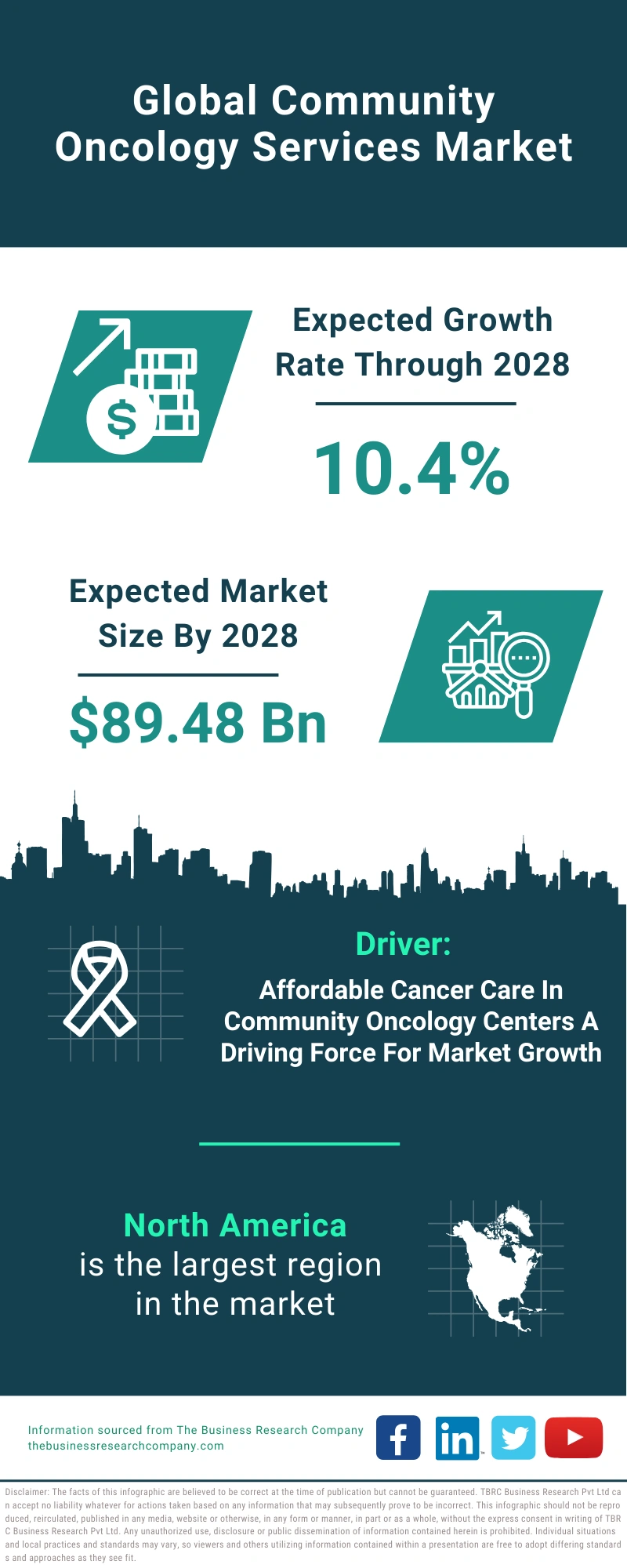 Community Oncology Services Global Market Report 2024