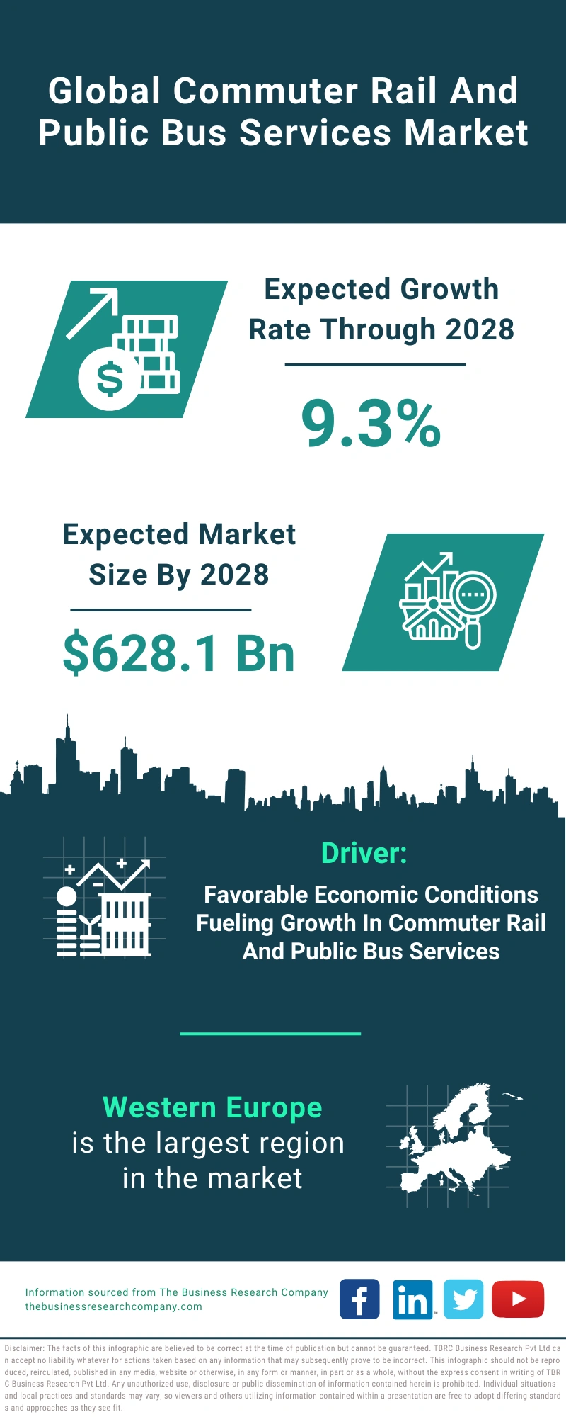 Commuter Rail And Public Bus Services Global Market Report 2024