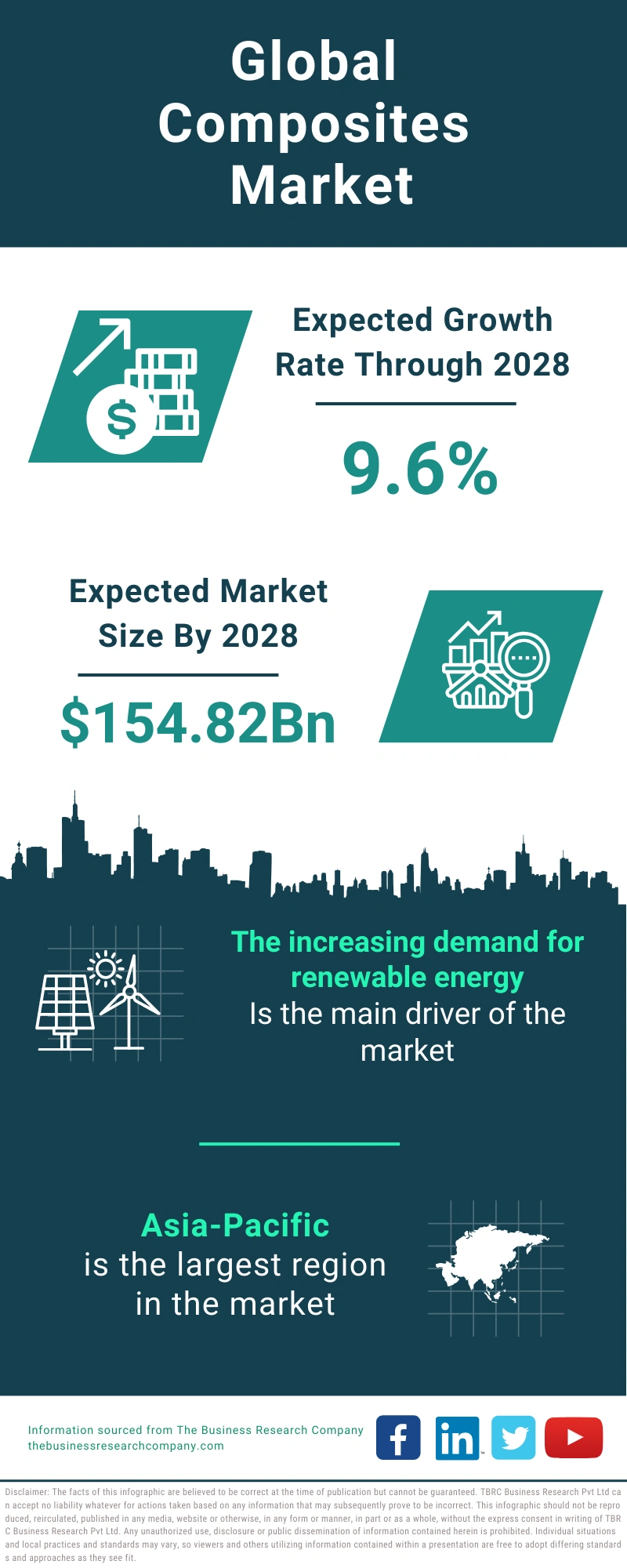 Composites Global Market Report 2024