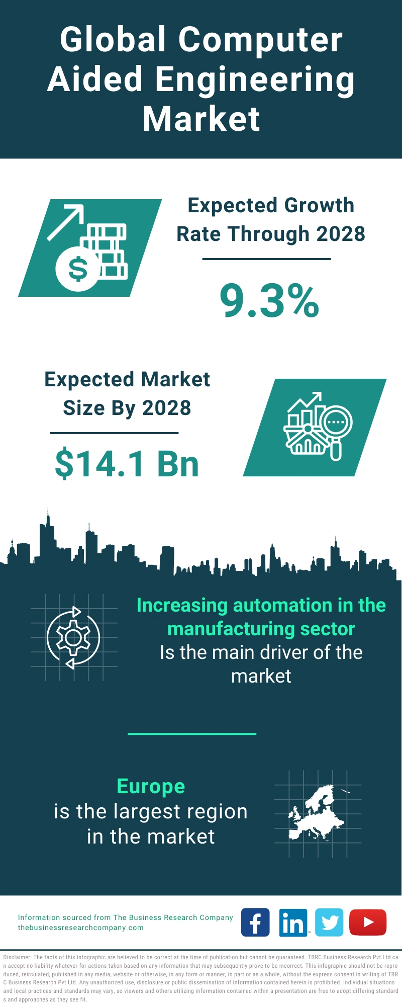 Computer Aided Engineering Global Market Report 2024