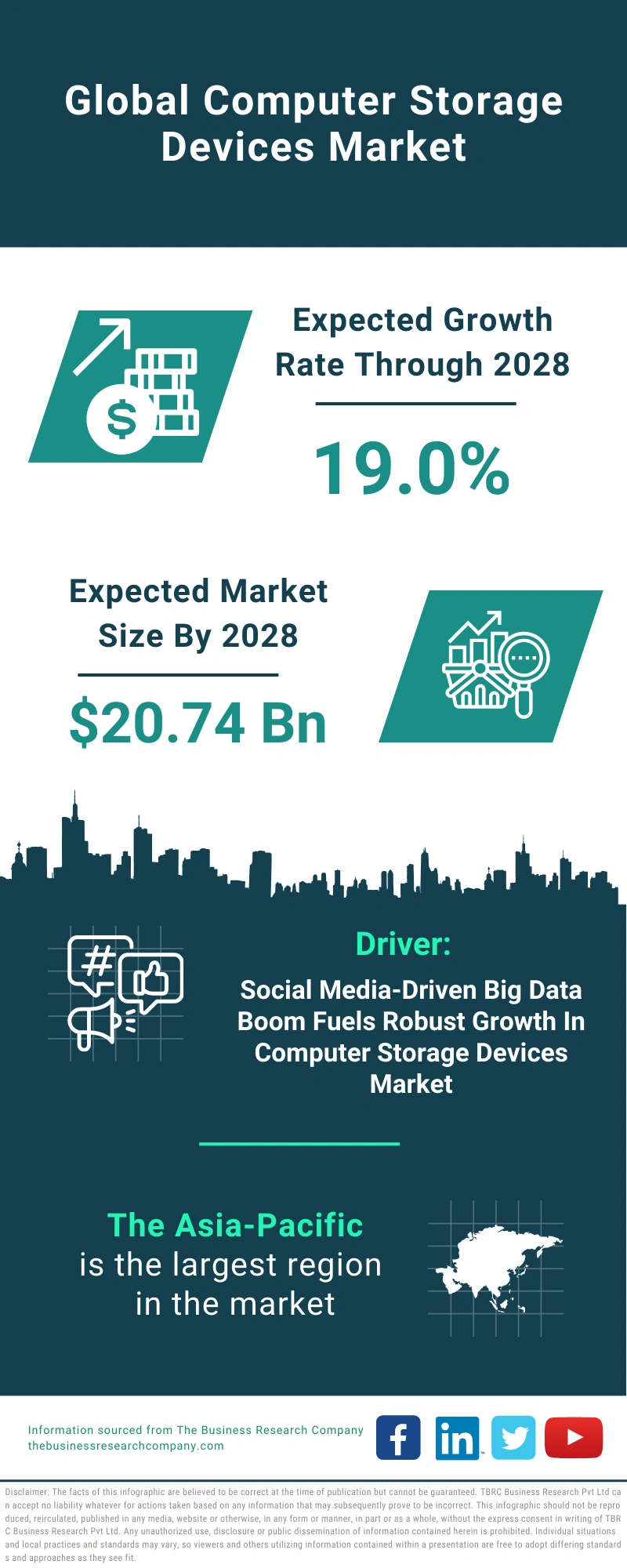 Computer Storage Devices Global Market Report 2024