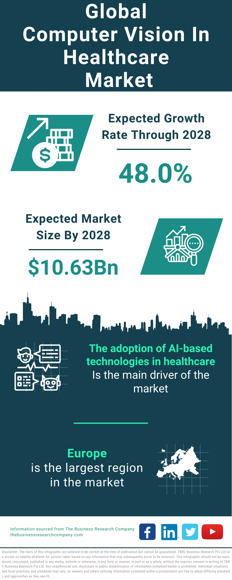 Computer Vision in Healthcare Global Market Report 2024