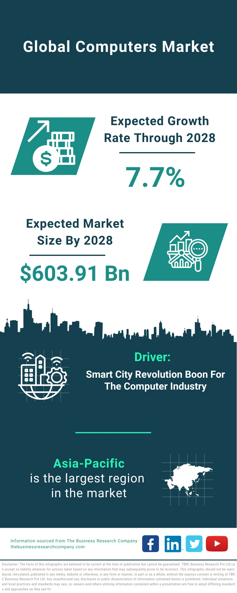 Computers Global Market Report 2024