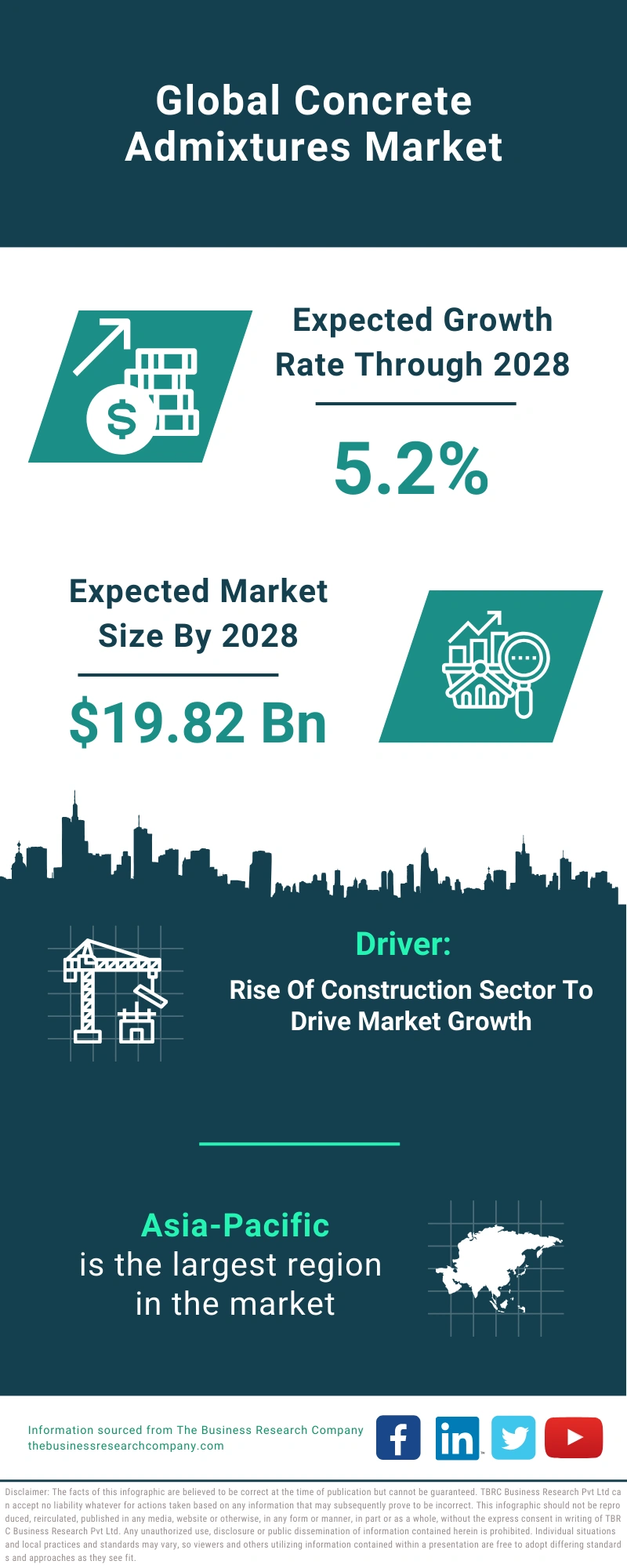 Concrete Admixtures Global Market Report 2024