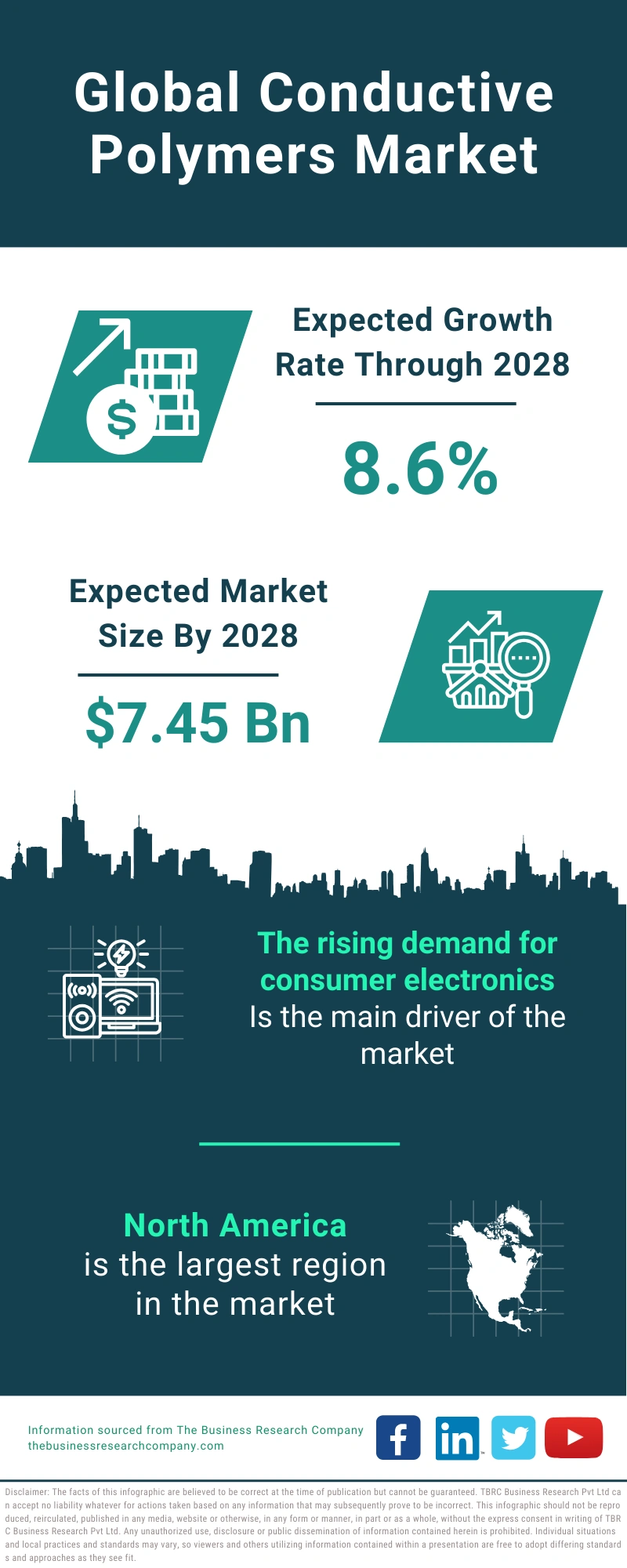 Conductive Polymers Global Market Report 2024