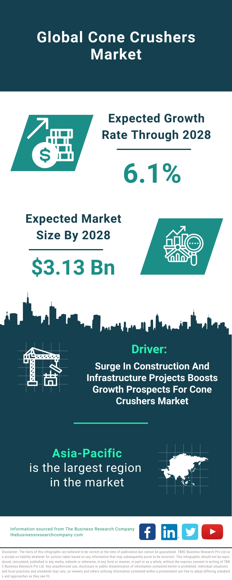 Cone Crushers Global Market Report 2024