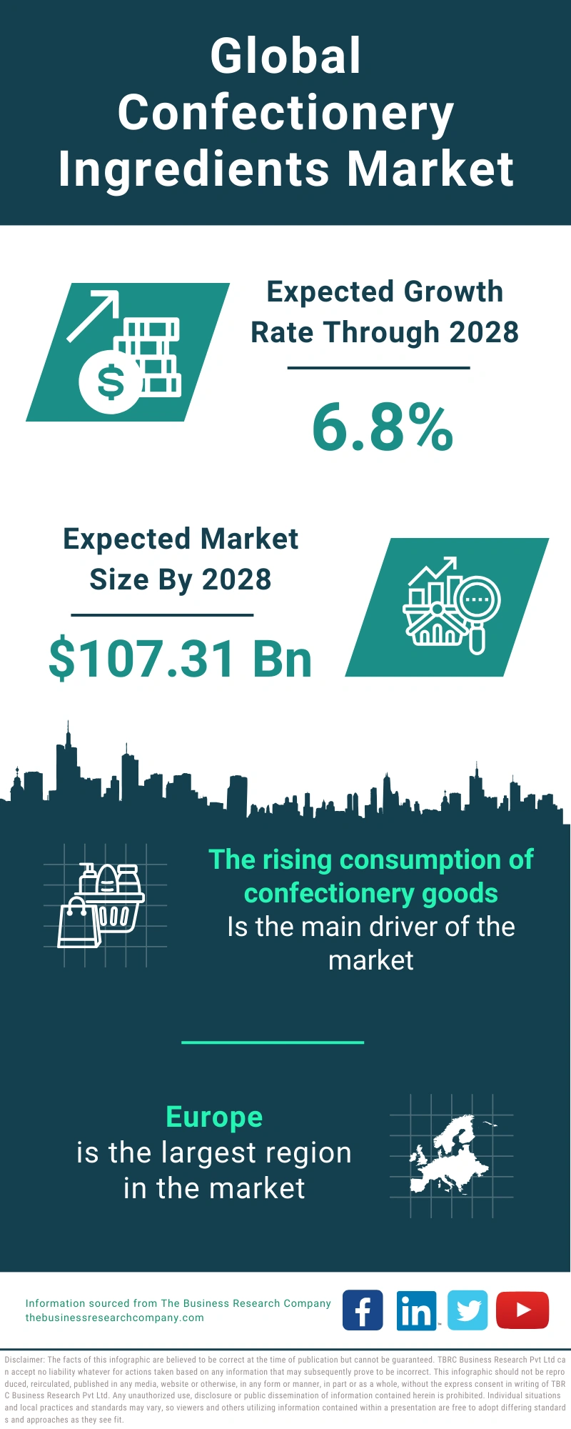 Confectionery Ingredients Global Market Report 2024