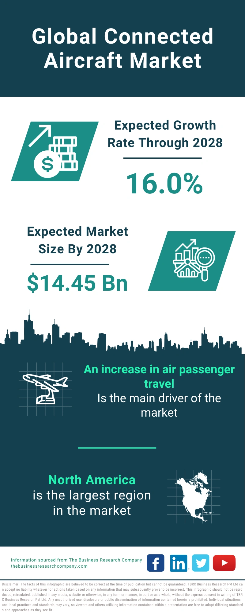 Connected Aircraft Global Market Report 2024