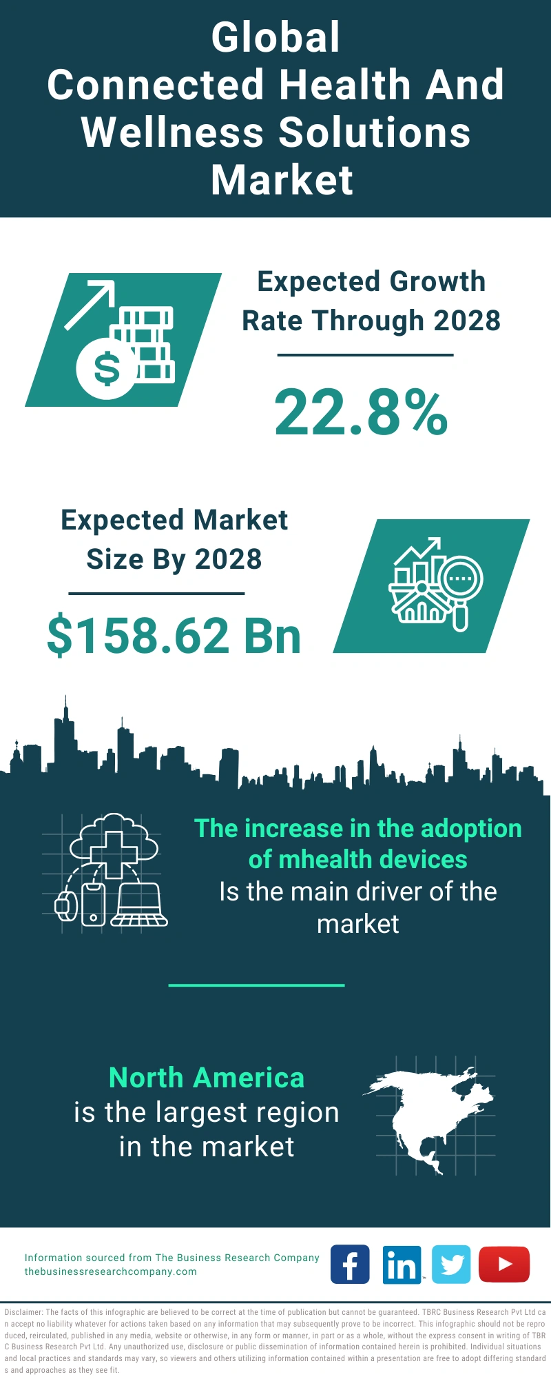 Connected Health and Wellness Solutions Global Market Report 2024