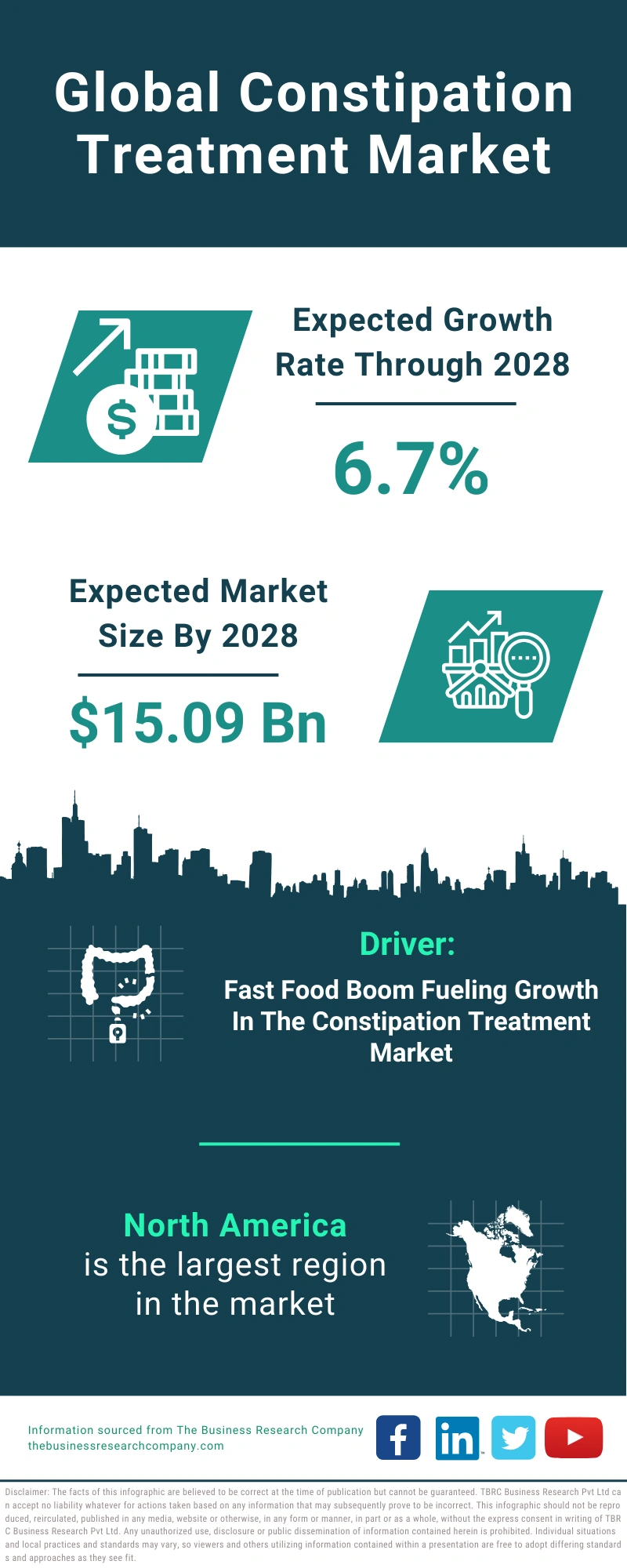 Constipation Treatment Global Market Report 2024