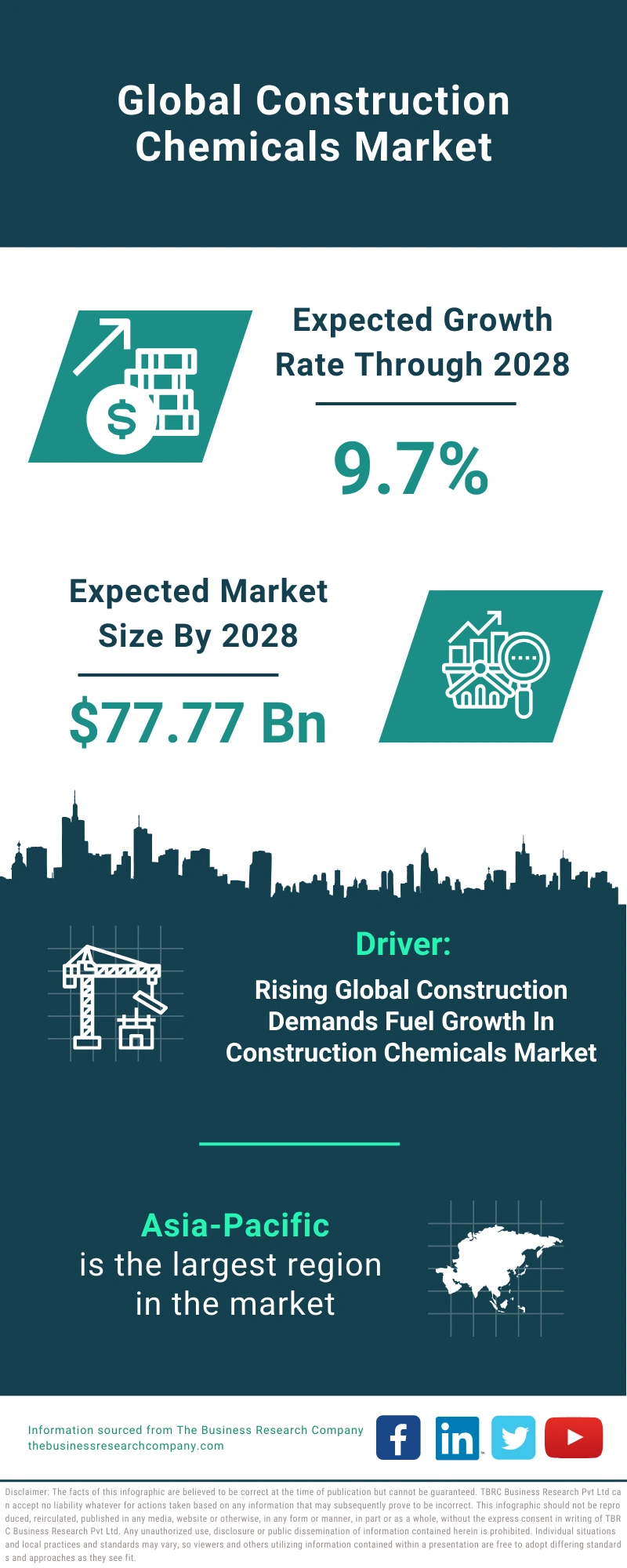 Construction Chemicals Global Market Report 2024 