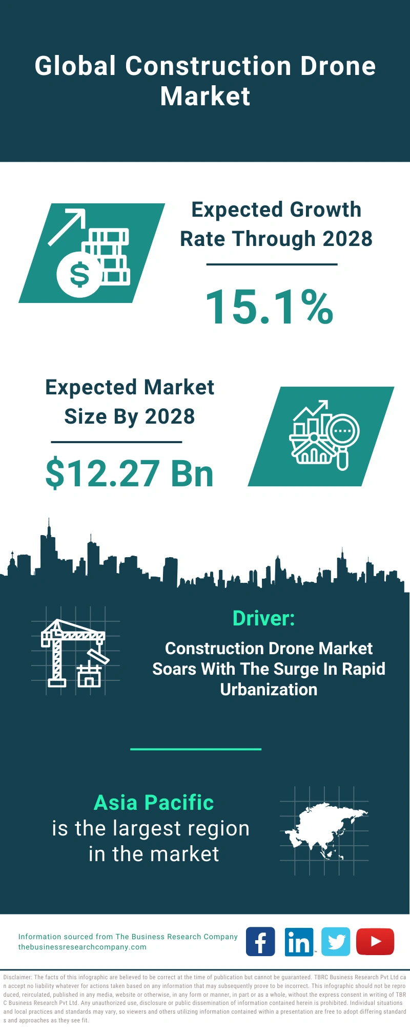 Construction Drone Global Market Report 2024  