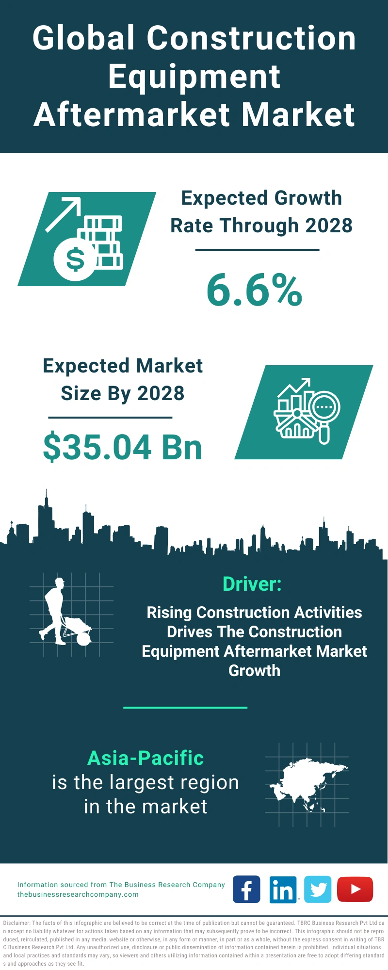 Construction Equipment Aftermarket Global Market Report 2024