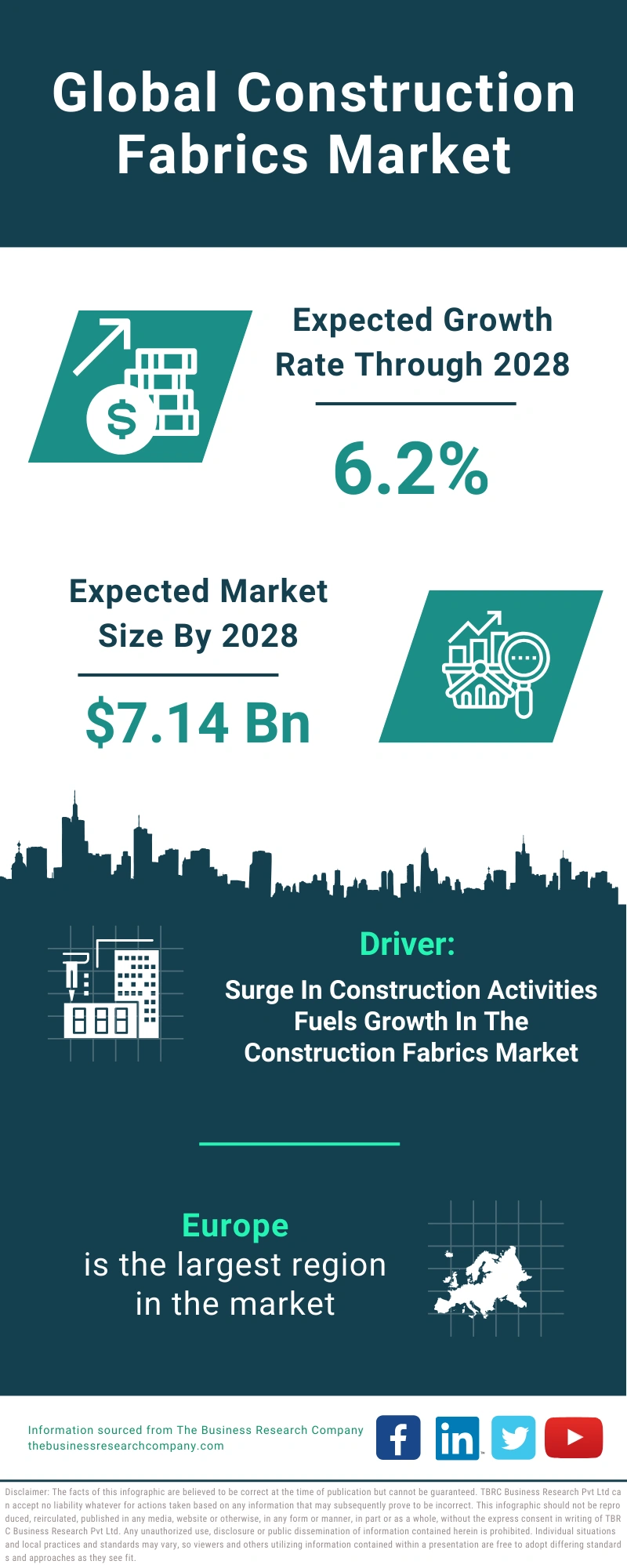Construction Fabrics Global Market Report 2024