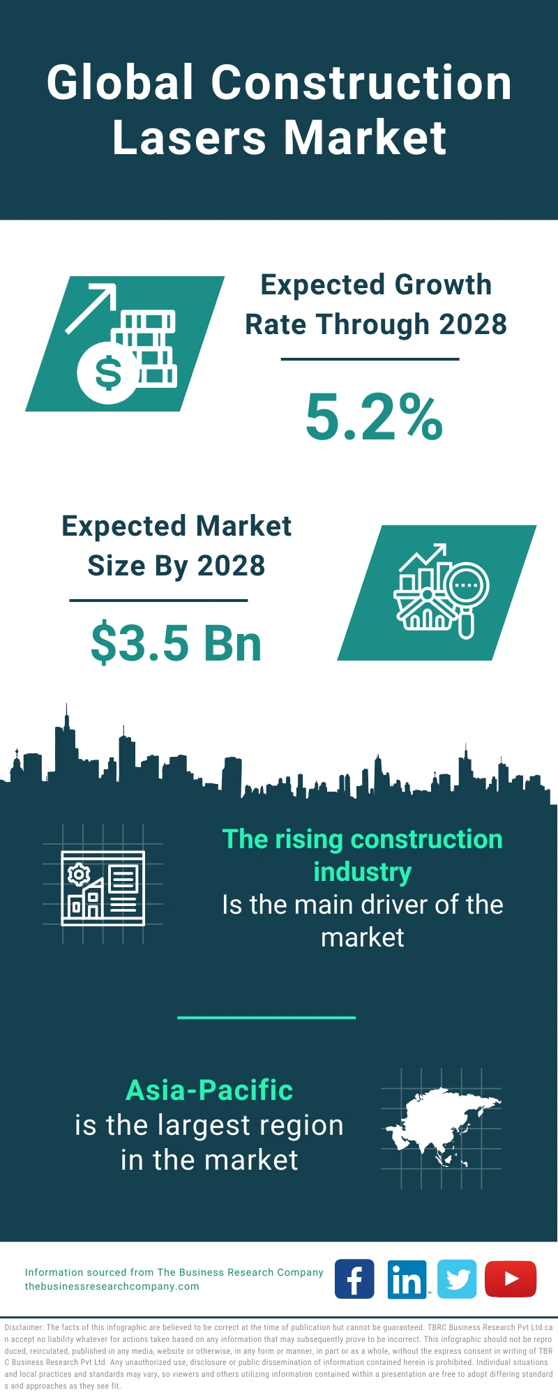 Construction Lasers Global Market Report 2024