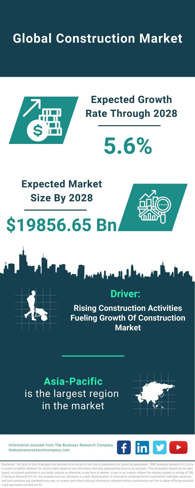 Construction Global Market Report 2024