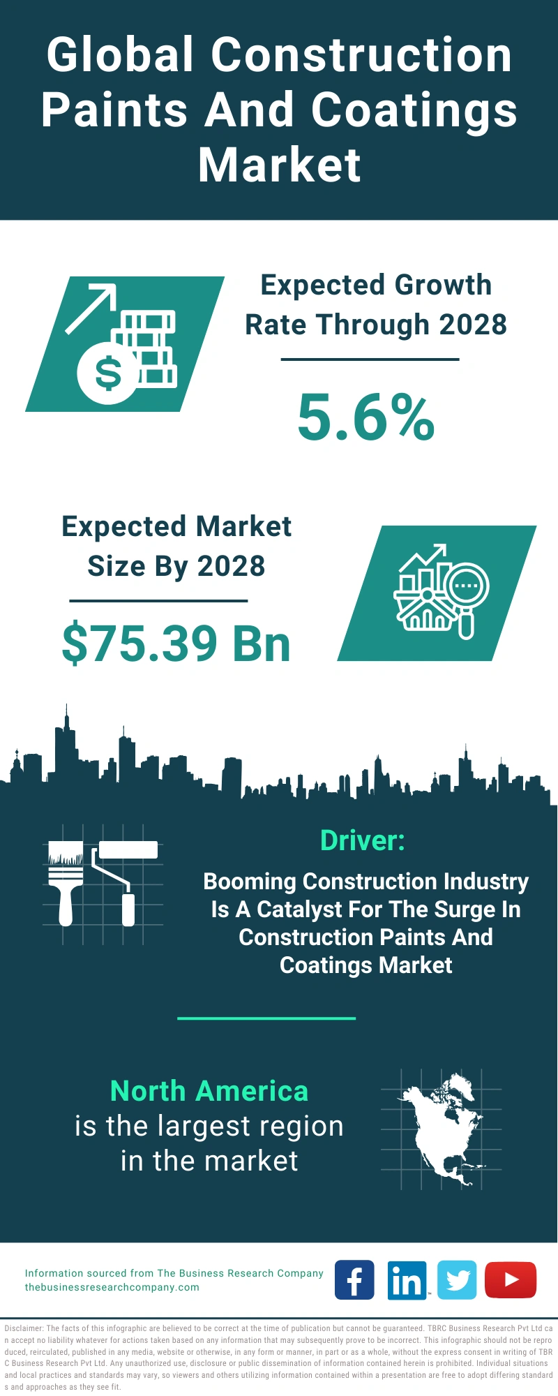 Construction Paints And Coatings Global Market Report 2024