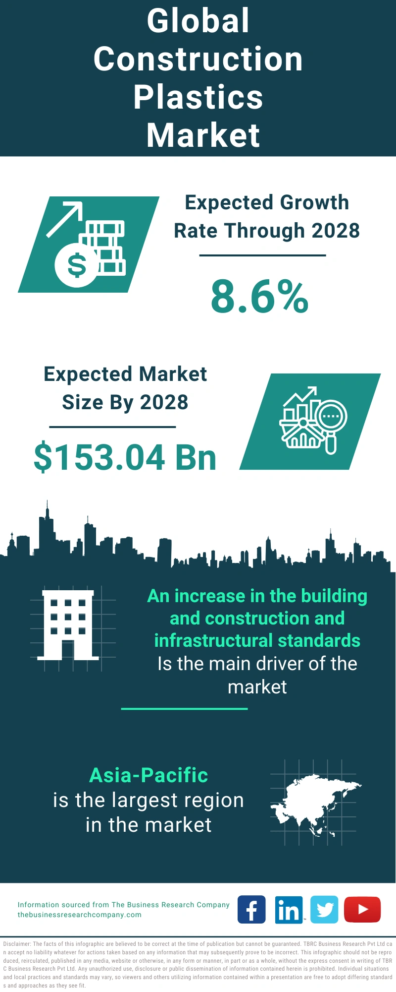 Construction Plastics Global Market Report 2024