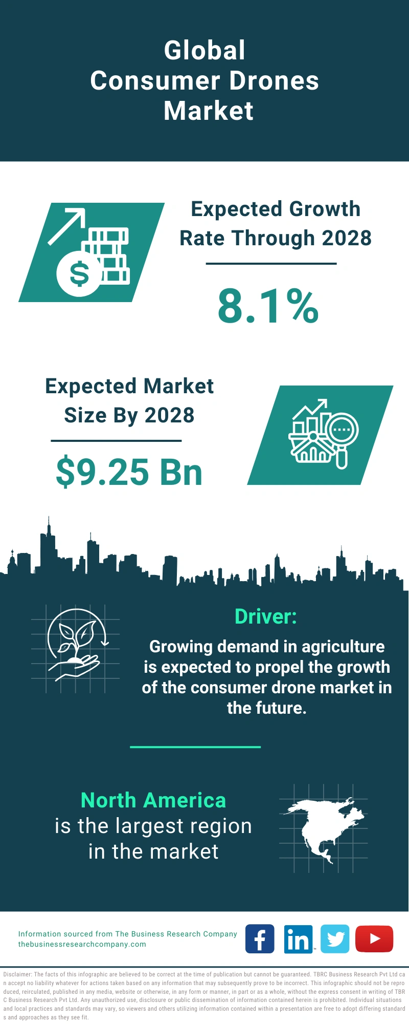 Consumer Drones Global Market Report 2024