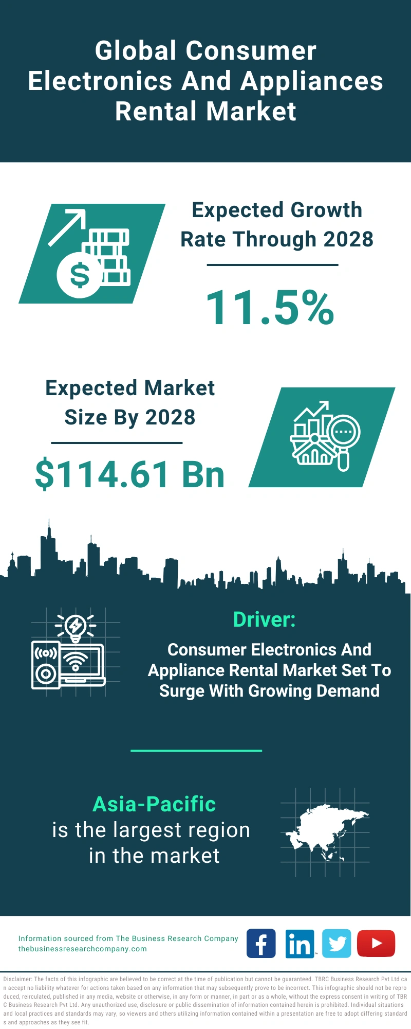 Consumer Electronics And Appliances Rental Global Market Report 2024