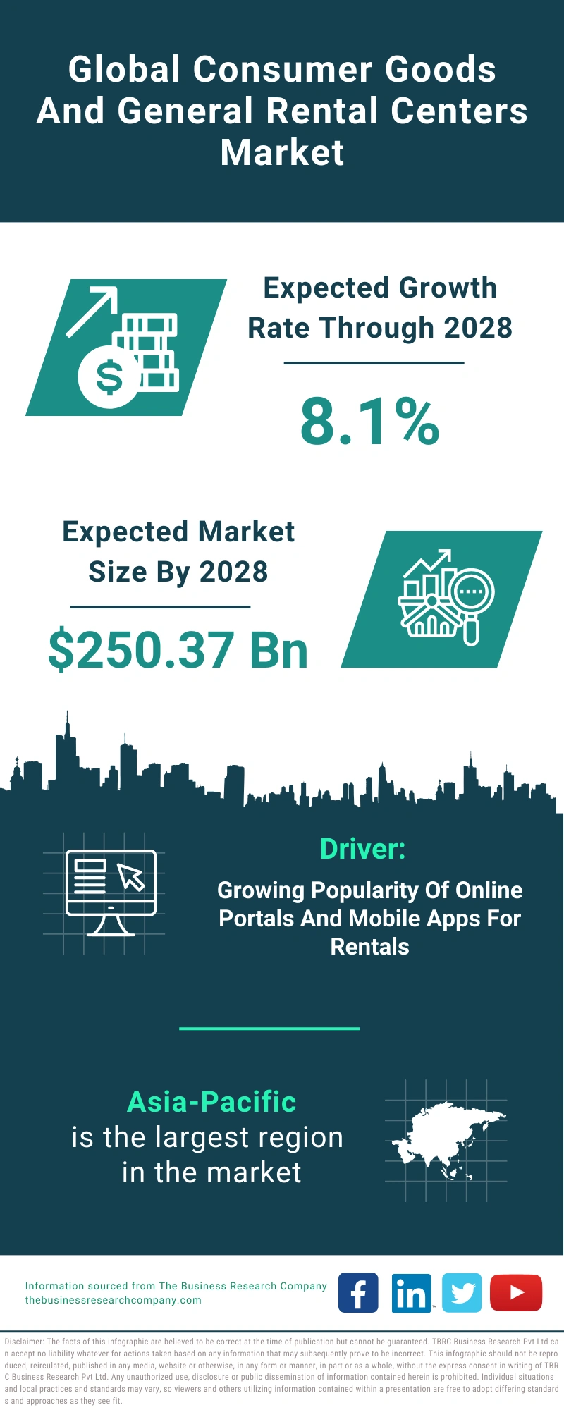 Consumer Goods And General Rental Centers Global Market Report 2024