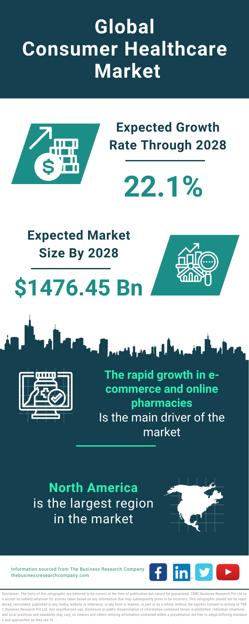 Consumer Healthcare Global Market Report 2024