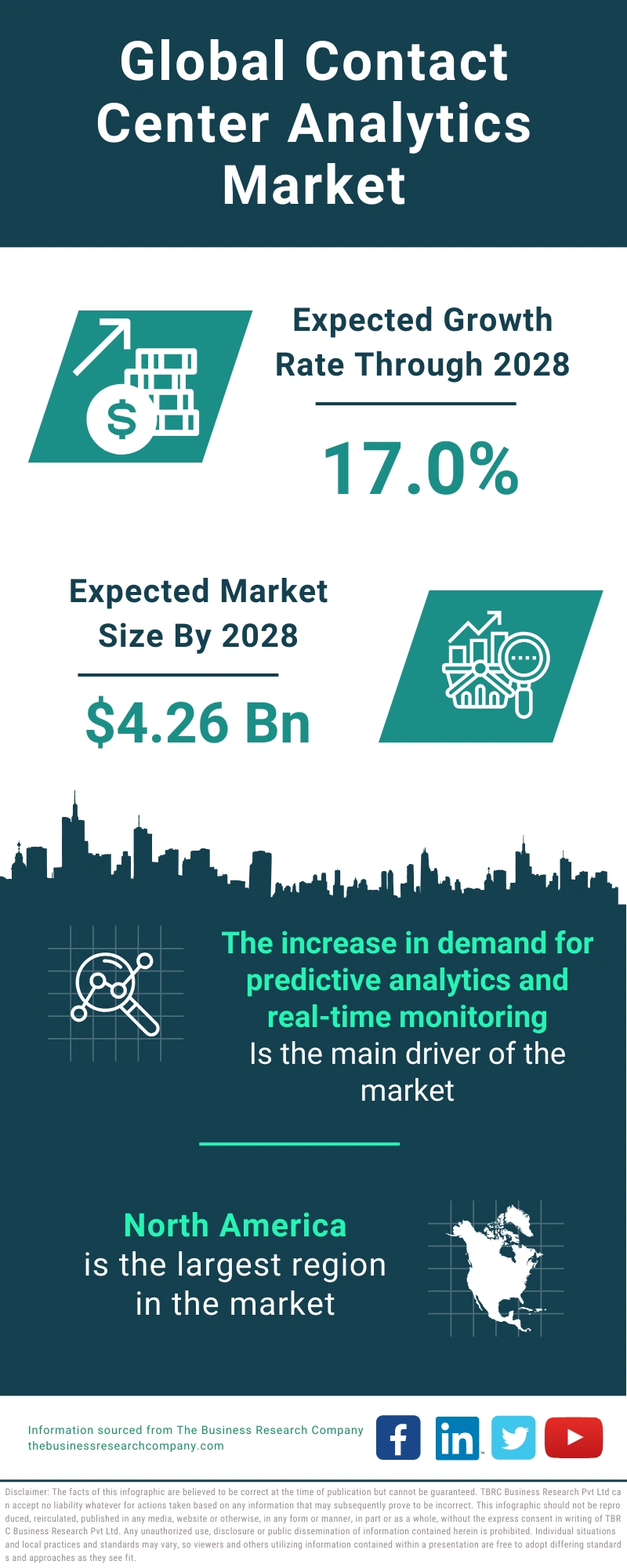 Contact Center Analytics Global Market Report 2024