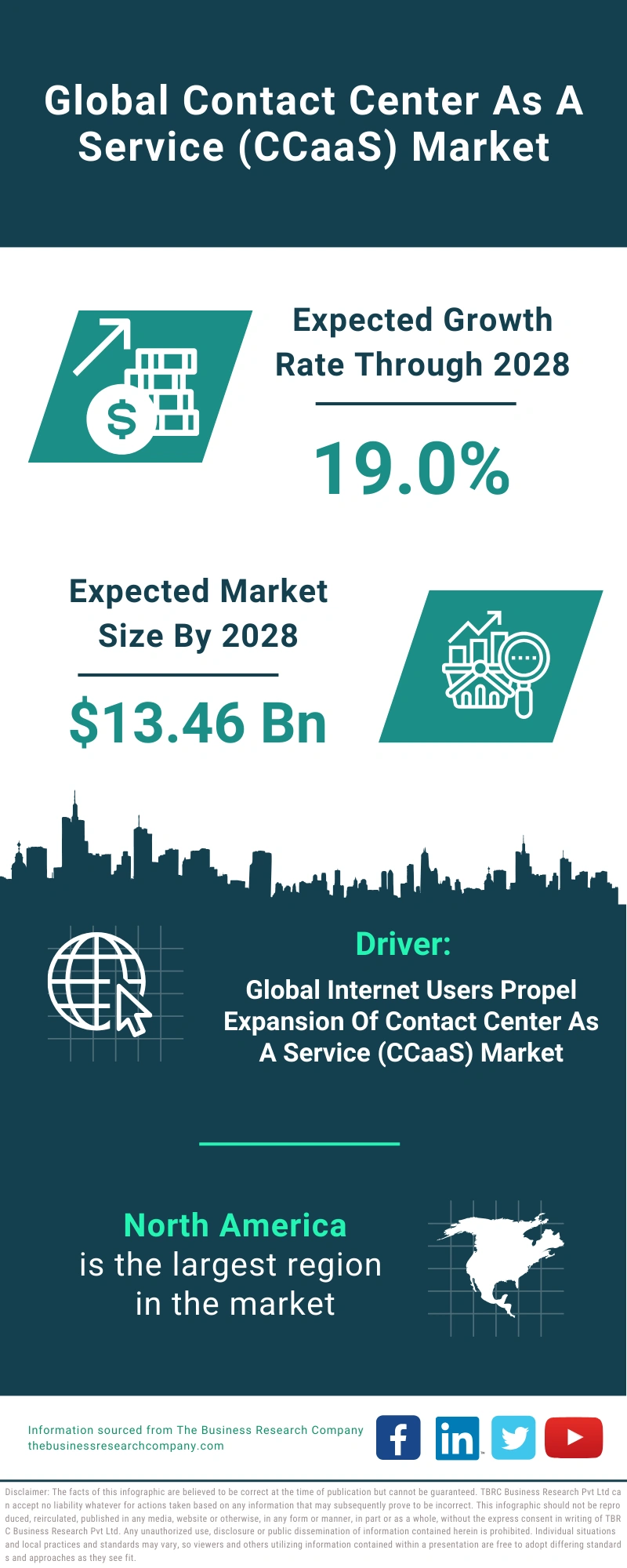 Contact Center As A Service (CCaaS) Global Market Report 2024