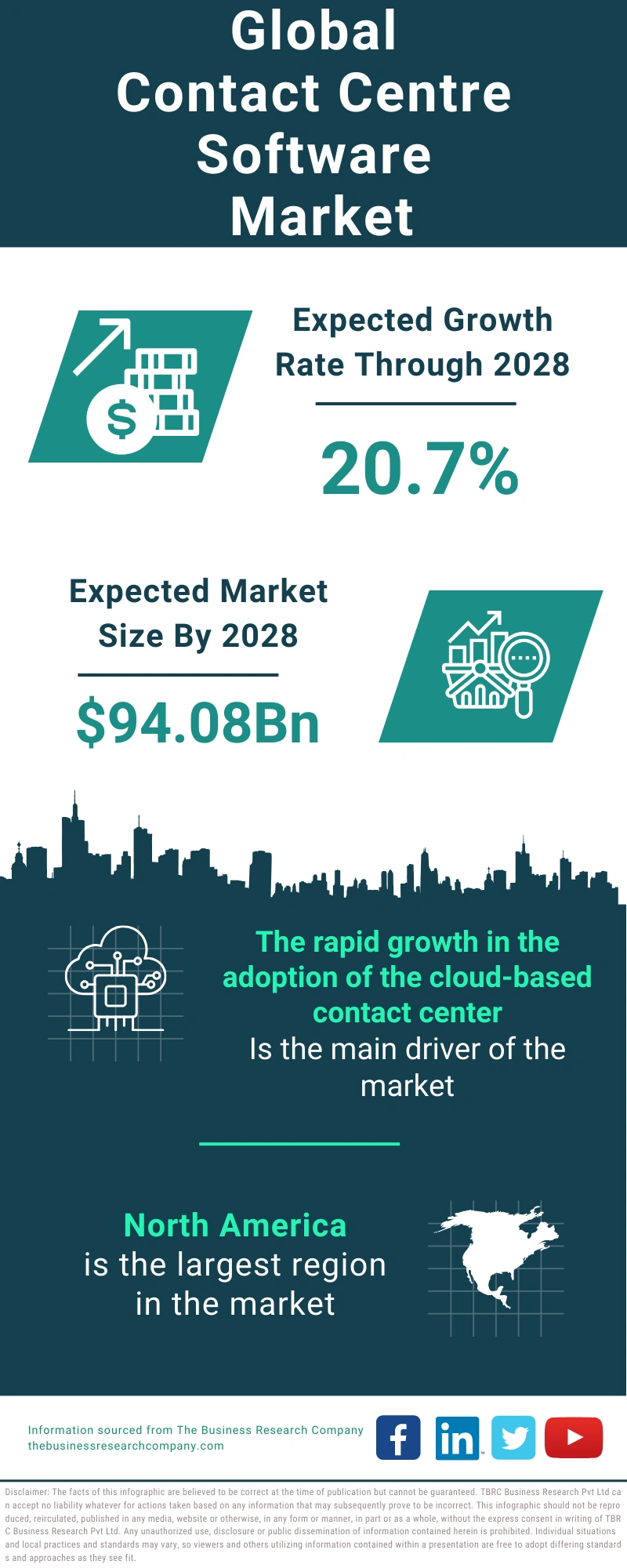 Contact Centre Software Global Market Report 2024