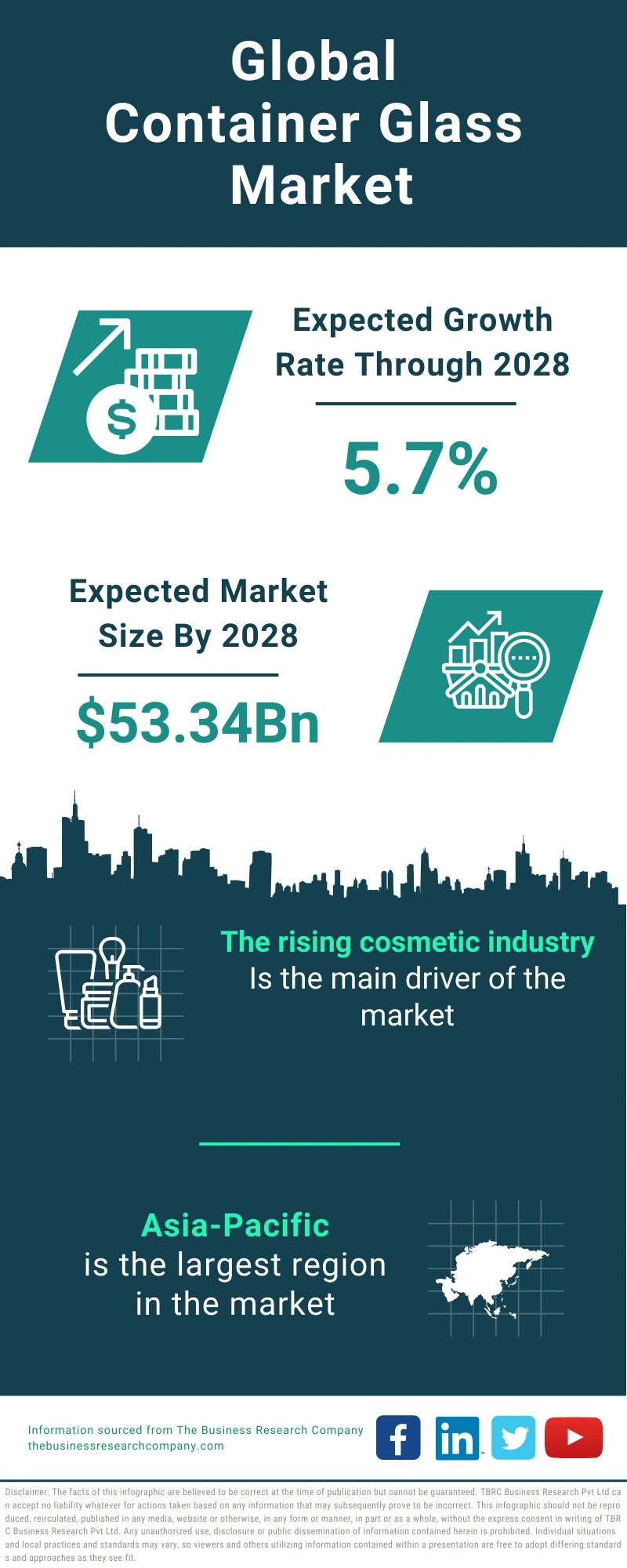 Container Glass Global Market Report 2024