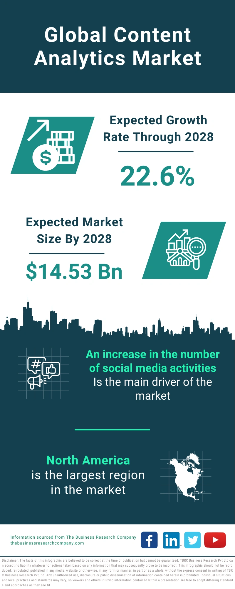 Content Analytics Global Market Report 2024