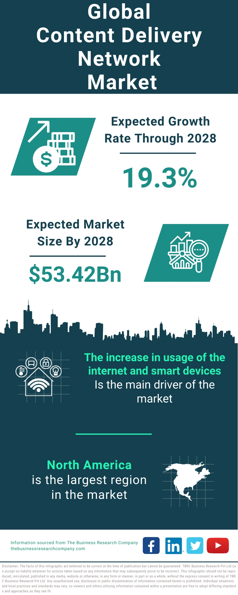 Content Delivery Network Global Market Report 2024