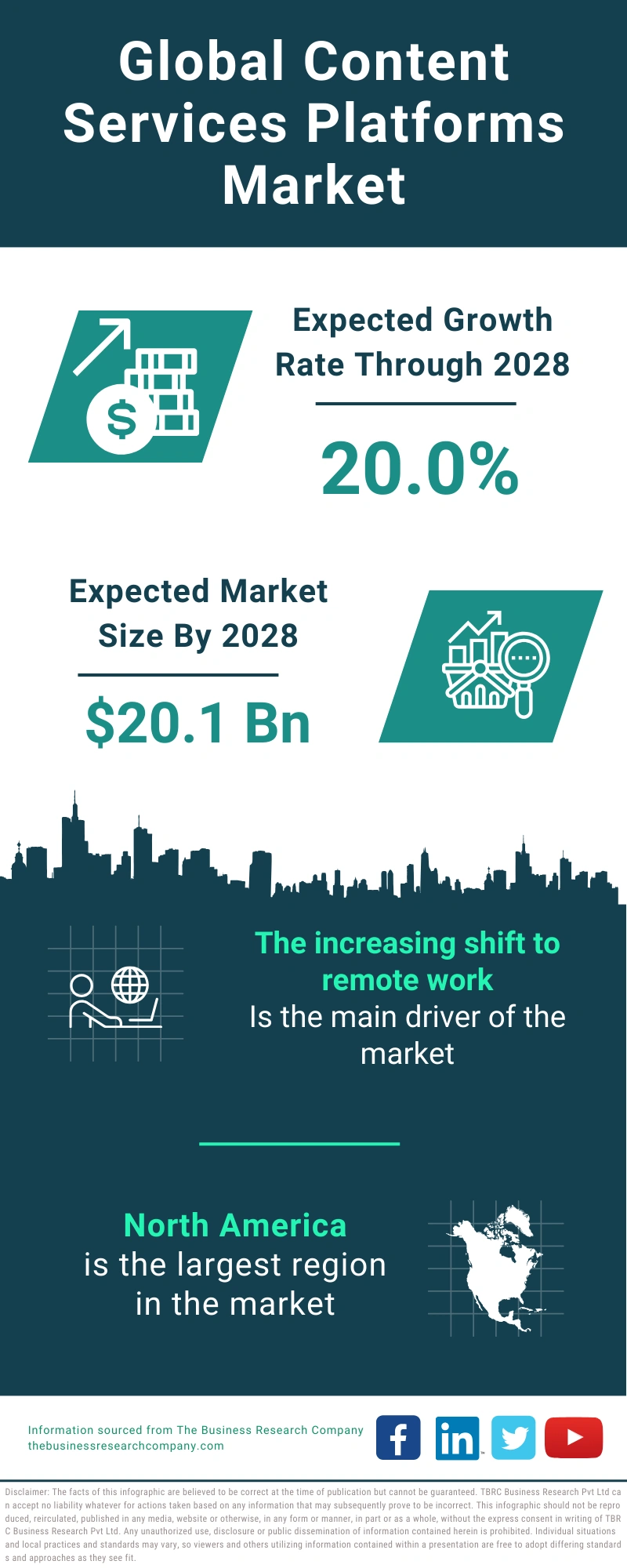 Content Services Platforms Global Market Report 2024