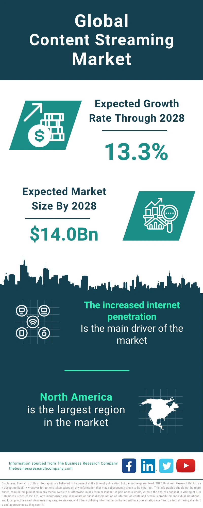Content Streaming Global Market Report 2024