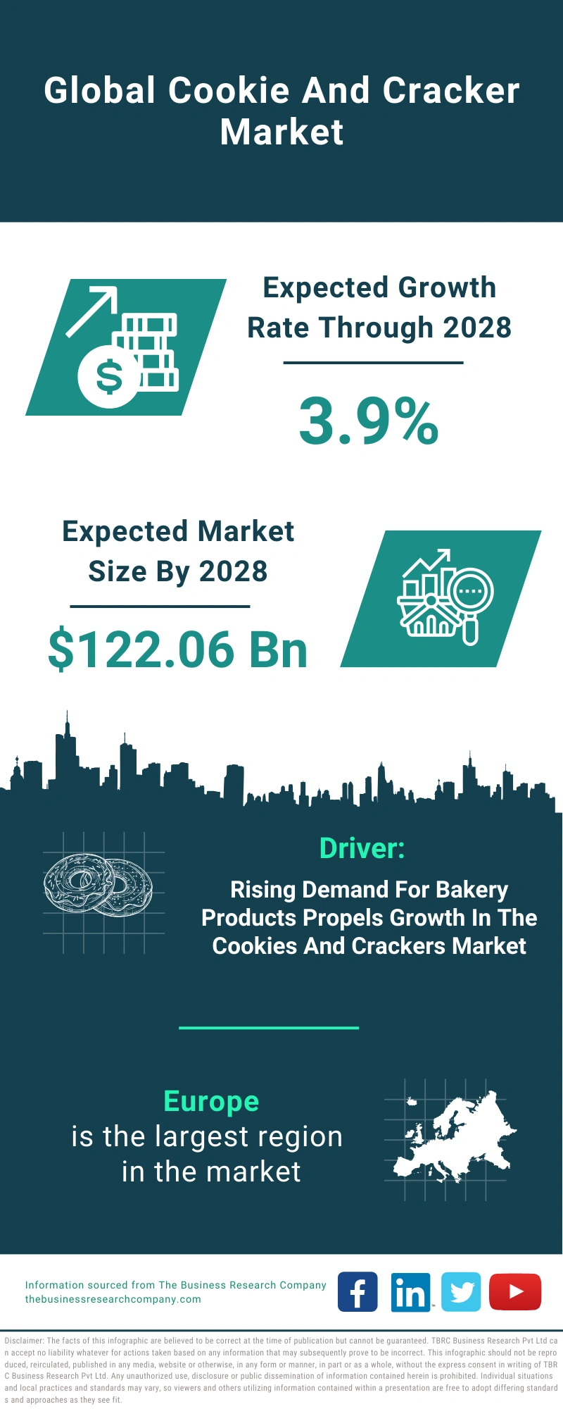 Cookie And Cracker Global Market Report 2024