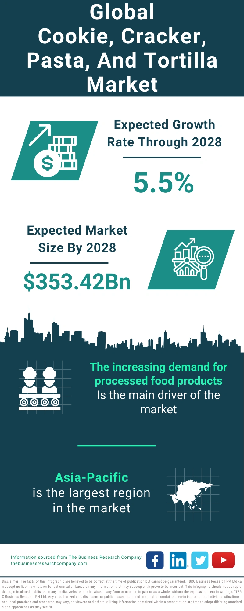 Cookie, Cracker, Pasta, And Tortilla Global Market Report 2024