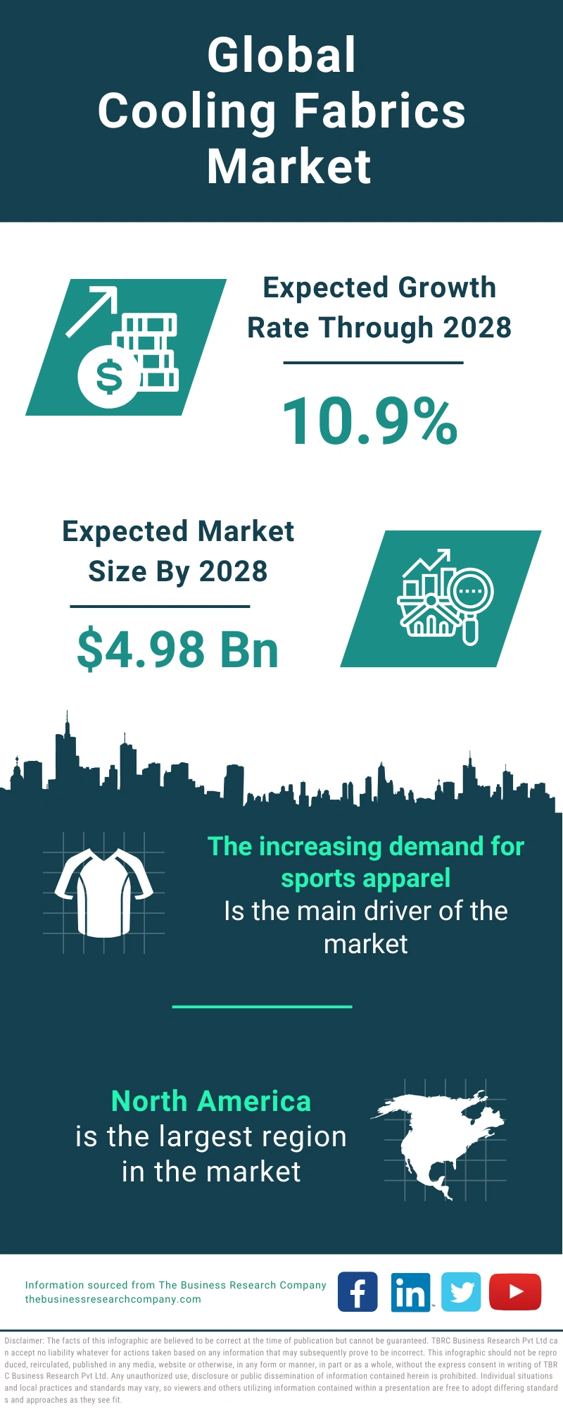 Cooling Fabrics Global Market Report 2024