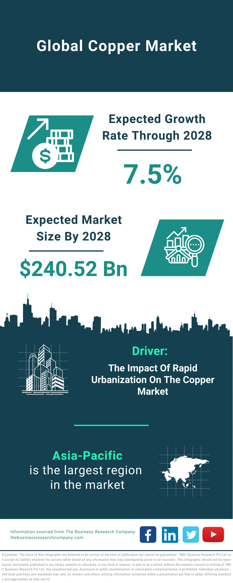 Copper Global Market Report 2024