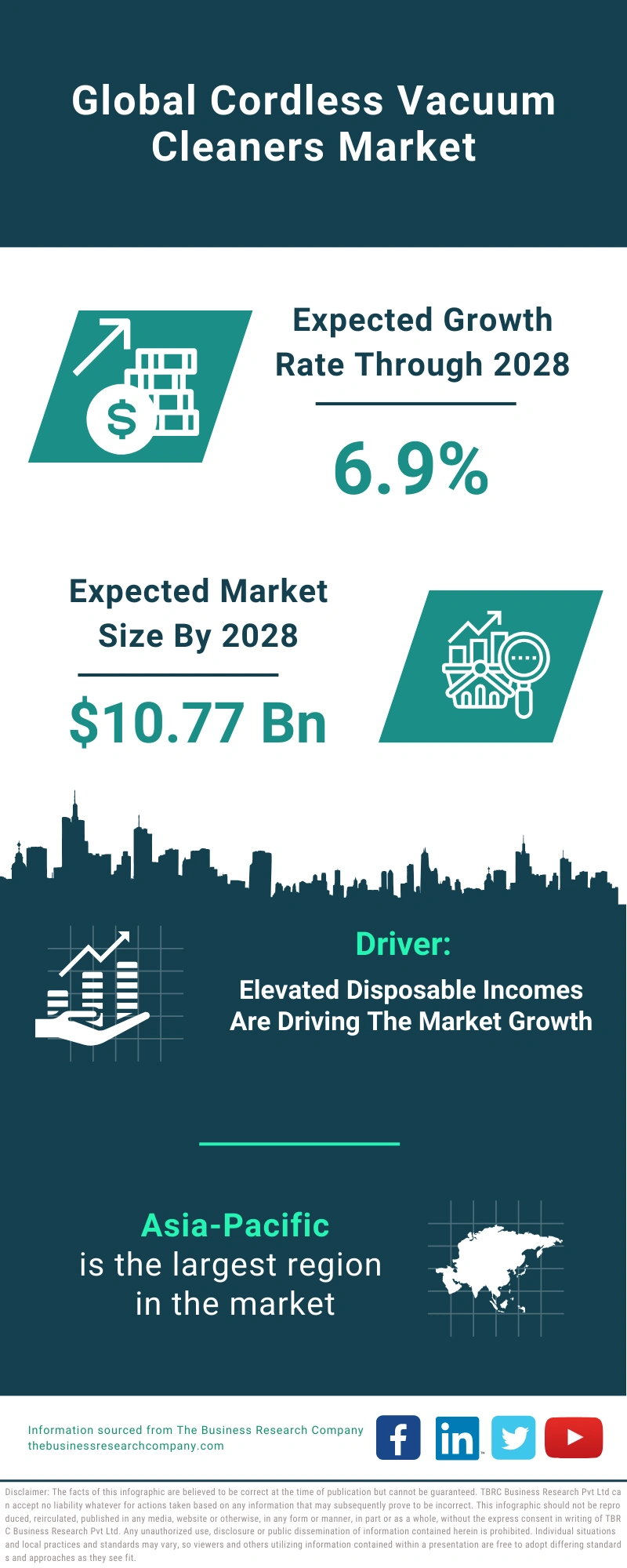 Cordless Vacuum Cleaners Global Market Report 2024