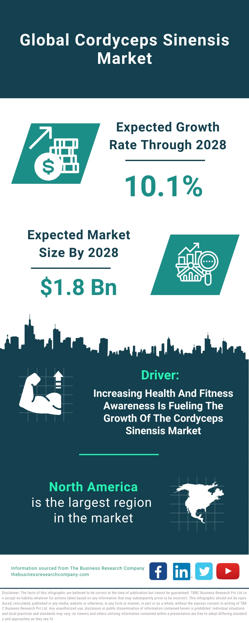 Cordyceps Sinensis Global Market Report 2024 